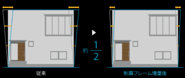 制震フレームの仕組み