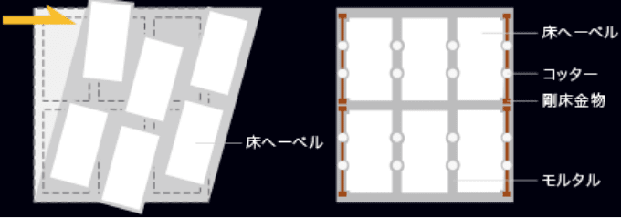 一体化した剛床システムの場合・一体化していない場合