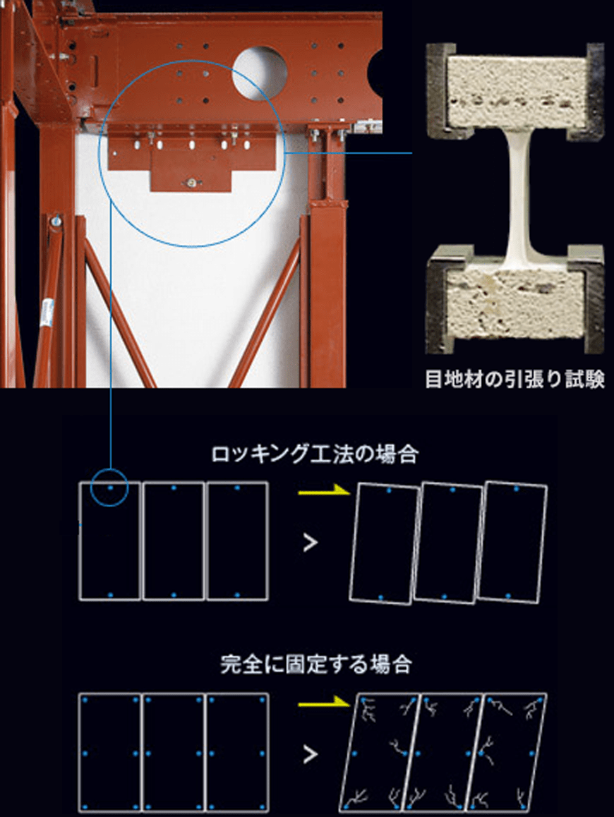 鉄筋コンクリート連続布基礎, ロッキング工法の場合, 完全に固定する場合, 目地材の引張り試験
