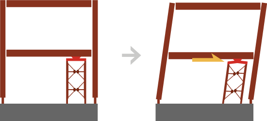 アダプティブジョイントの動き概念図