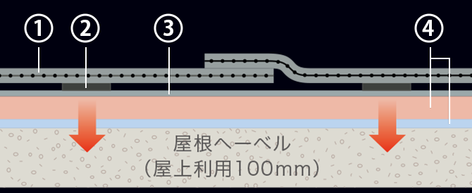 高分子系防水シート