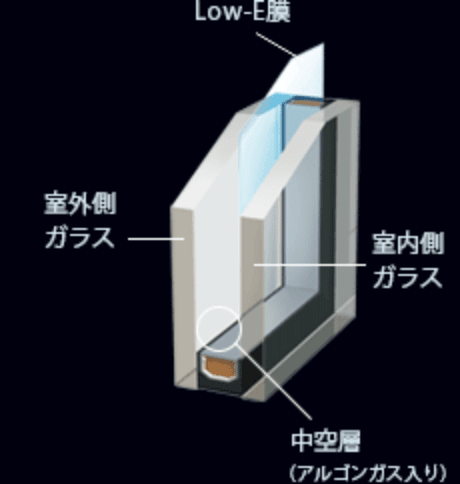 低放射複層ガラス