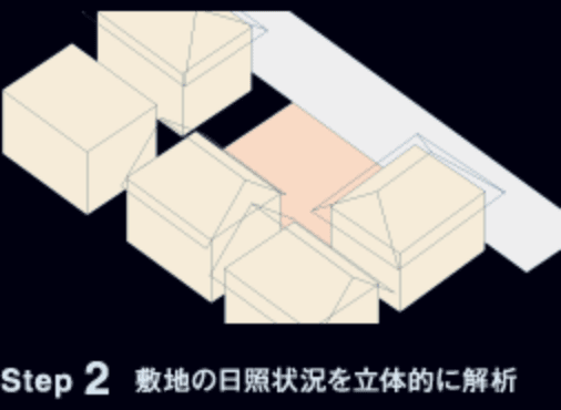 Step 2 敷地の日照状況を立体的に解析