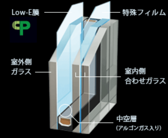 特殊フィルムを挟み破壊に強い「合わせ低放射複層ガラス」