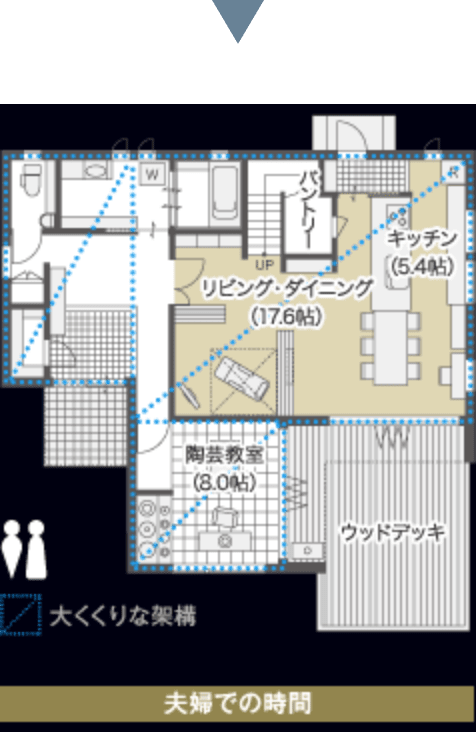 夫婦での時間