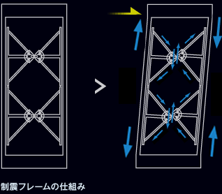 制震フレームの仕組み