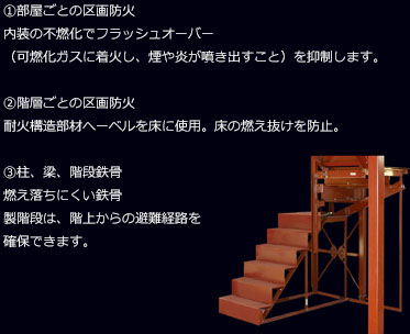 燃え落ちにくい鉄骨製階段は、階上からの避難経路を確保できます。