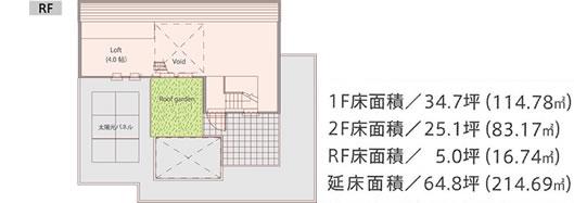 武蔵野展示場 キュービック（Lハットモデル） 間取り・プラン