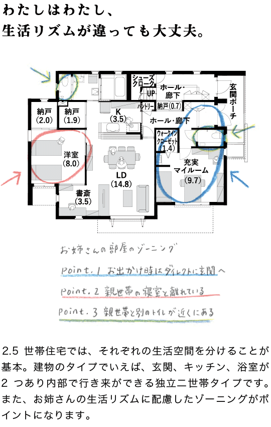 わたしはわたし、生活リズムが違っても大丈夫。