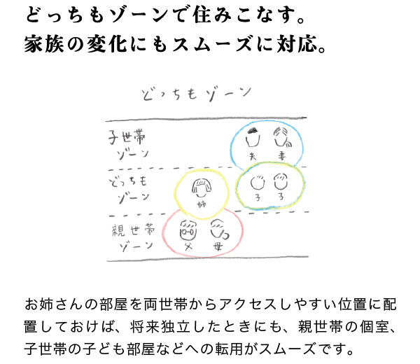 どっちもゾーンで住みこなす。家族の変化にもスムーズに対応。