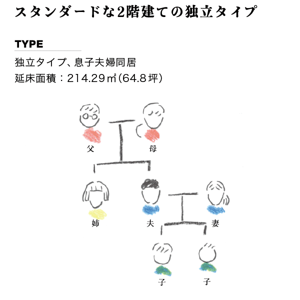 スタンダードな2階建ての独立タイプ