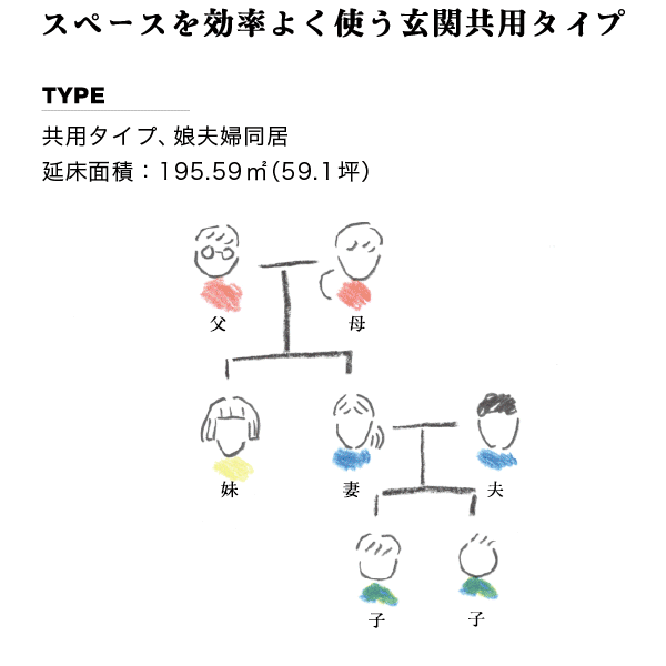 スペースを効率よく使う玄関共用タイプ。