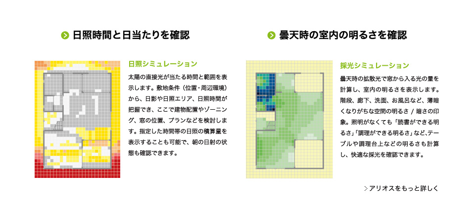 日照時間と日当りを確認