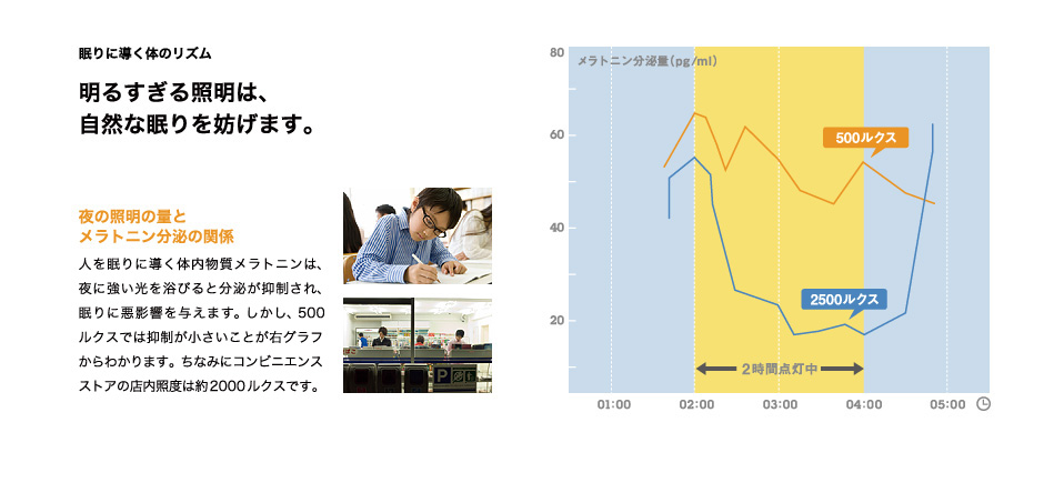 日本の中学生は世界一の睡眠不足?