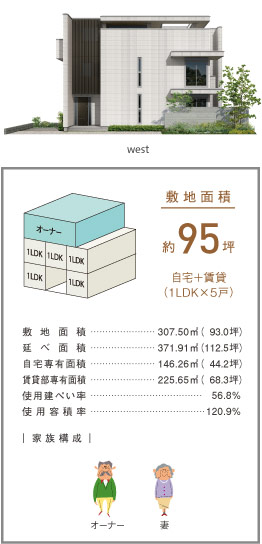 敷地面積 約95坪 自宅+賃貸（1LDK×5戸）