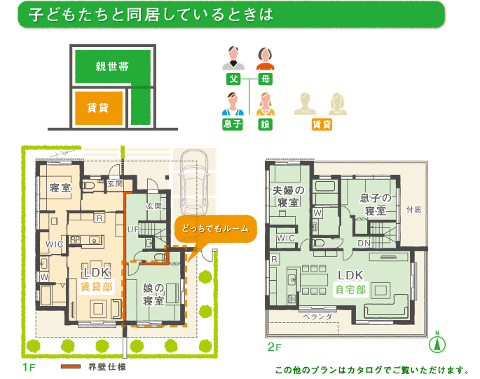 子どもたちと同居しているときは