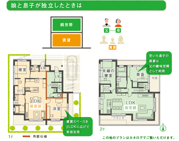 娘と息子が独立したときは