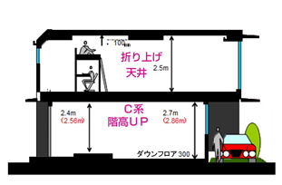 「NEXT HEBEL HAUS CUBIC」の場合