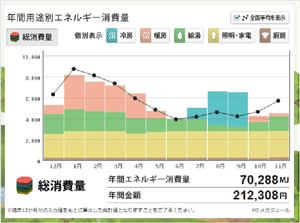 グラフ