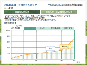 グラフ