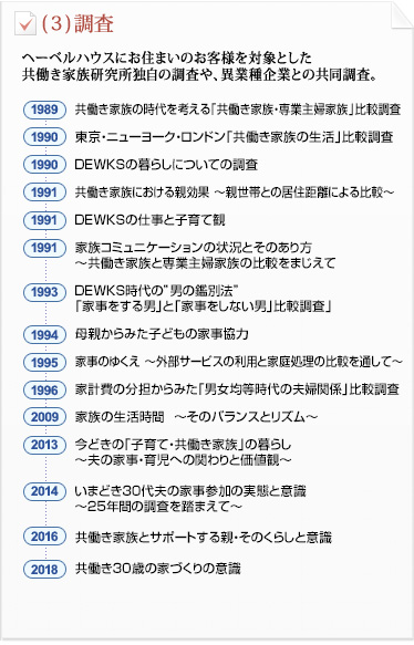 (1)研究会の開催