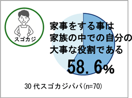 30代スゴカジパパ