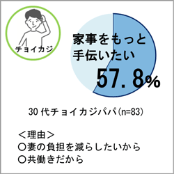 30代チョイカジパパ