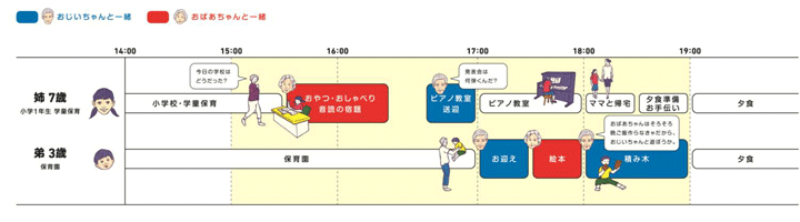 夕方4時間のみ孫と過ごすことで、子世帯にとって大きな助けになることを紹介しています。