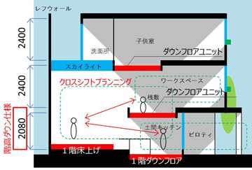 2階ダウンフロア