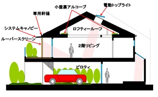 「HEBEL HAUS SOFIT」プロトタイプモデル外観