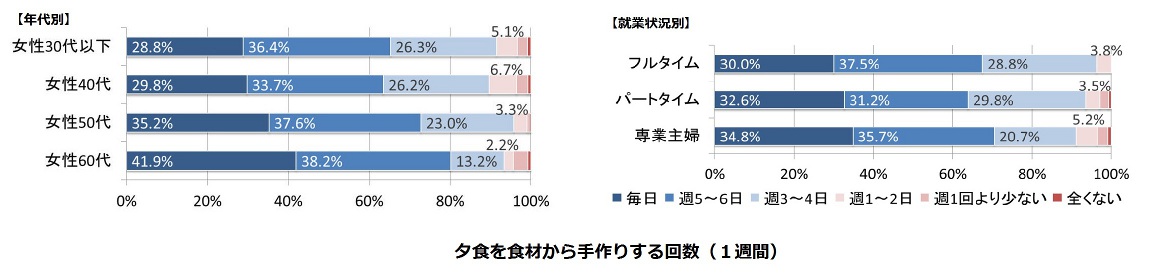 2階ダウンフロア