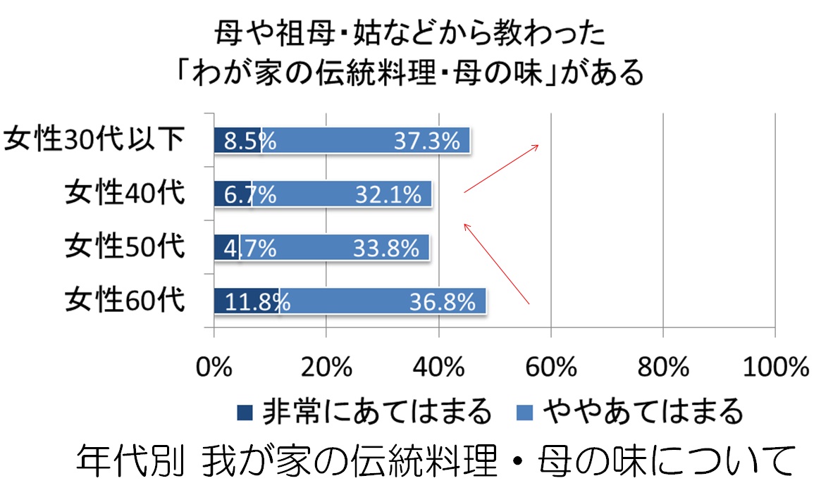 2階ダウンフロア