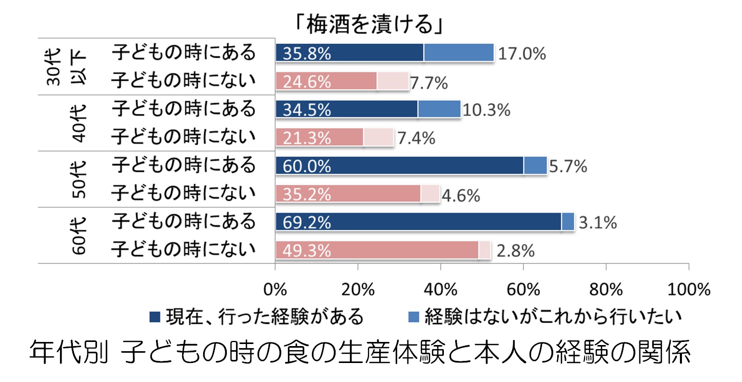 3階子供室のダウンフロアユニット一体感と籠もり感が同居する空間