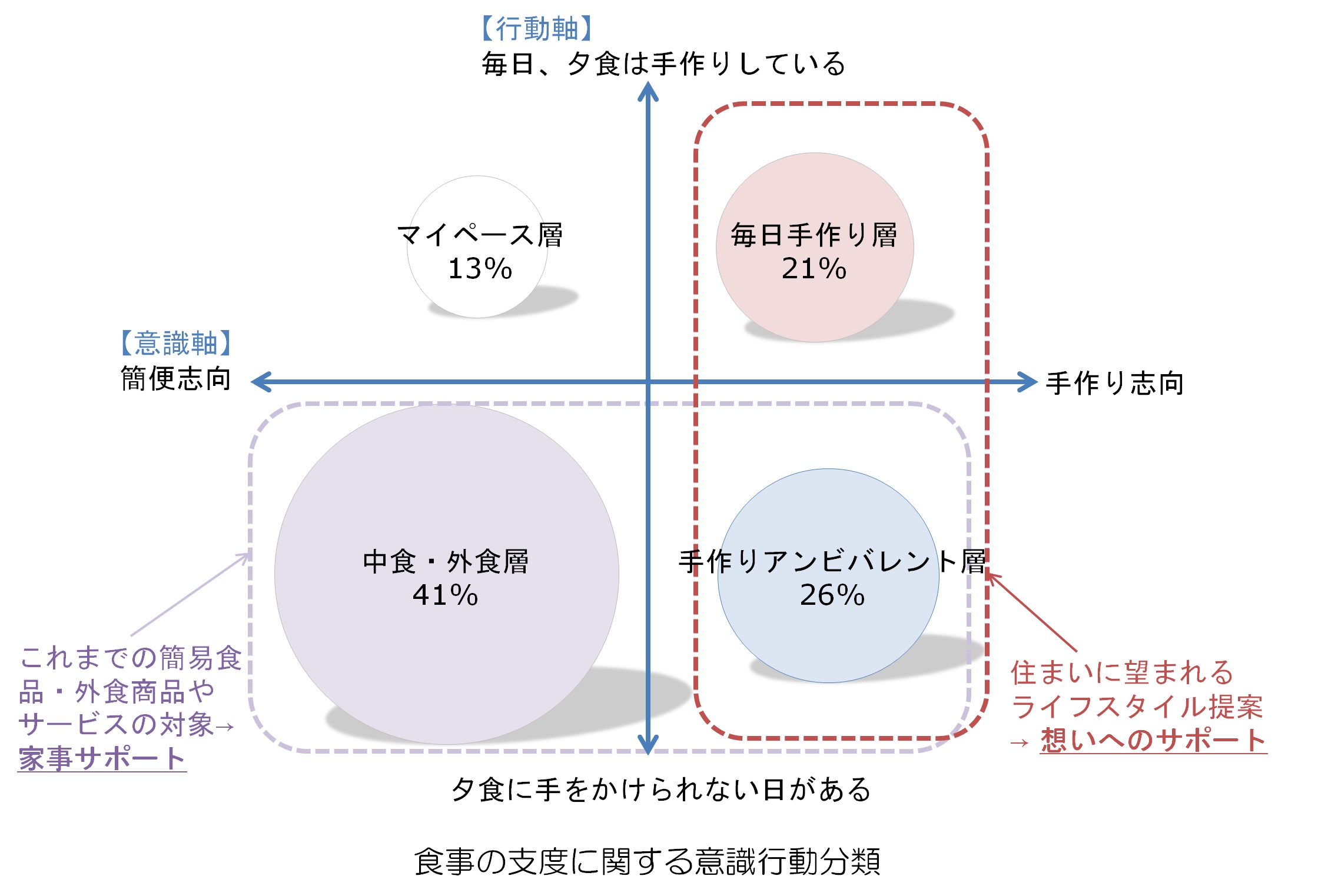 2階ダウンフロア