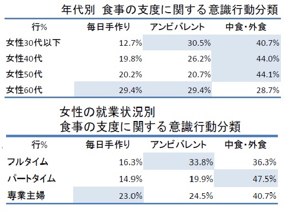 3階子供室のダウンフロアユニット一体感と籠もり感が同居する空間