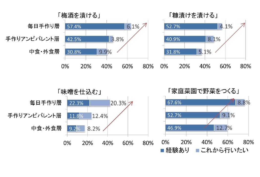 2階ダウンフロア