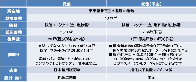 現地の状況