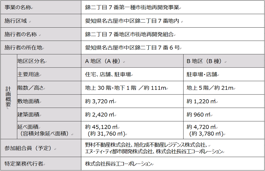 1F平面イメージ