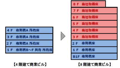 完成予想図