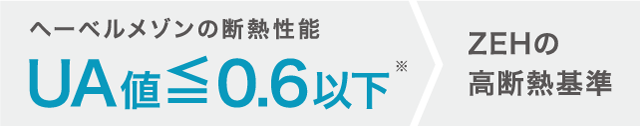 ヘーベルメゾンの断熱性能 UA値≦0.6以下