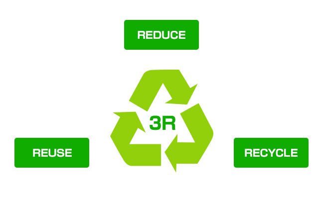 The 3R approach to saving resources and waste