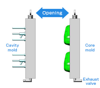 Clamping (Filling & Steam heating & Cooling)