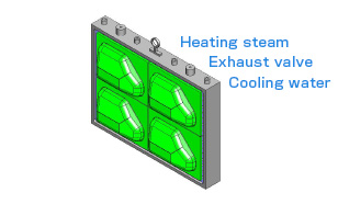 Clamping (Filling & Steam heating & Cooling)