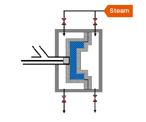 Mold heating