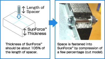 Product Processing Guide