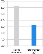 CO2 emissions (CO2-kg)