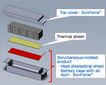 For usage around lithium ion batteries