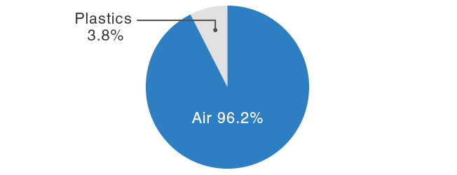 Volume of plastic used per unit volume (%)