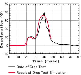 High-precision drop test simulation