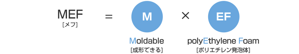MEF[メフ] = Moldable[成形できる] × polyEthylene Foam[ポリエチレン発泡体]